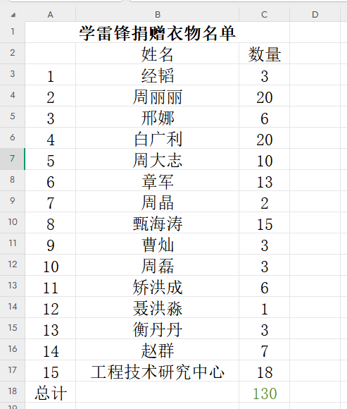 /uploads/image/2025/03/27/ce6ef8c69986ba9828f3bb78b8946ff8.png 新图“衣”份爱心,温暖接力|麻豆视频
开展学习雷锋月爱心捐衣志愿服务活动.png