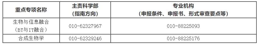 /uploads/image/2025/04/14/17fc11a8944b31984580db8f5d87a745.png 表“合成生物学”.png